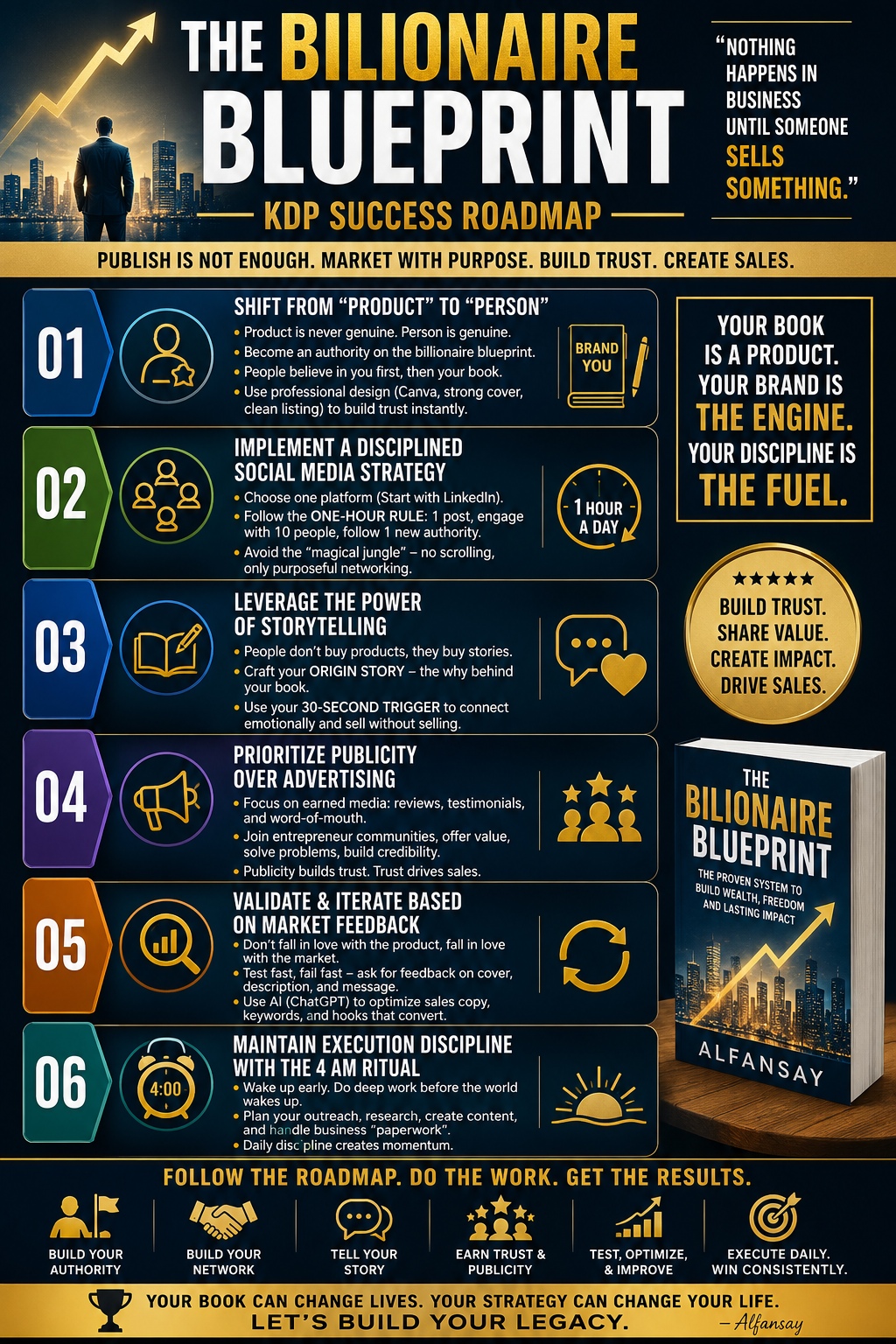The Billionaire's Scrapbook: A 24-Week Blueprint to Build Profit, Passive Income and Financial Independence view 4