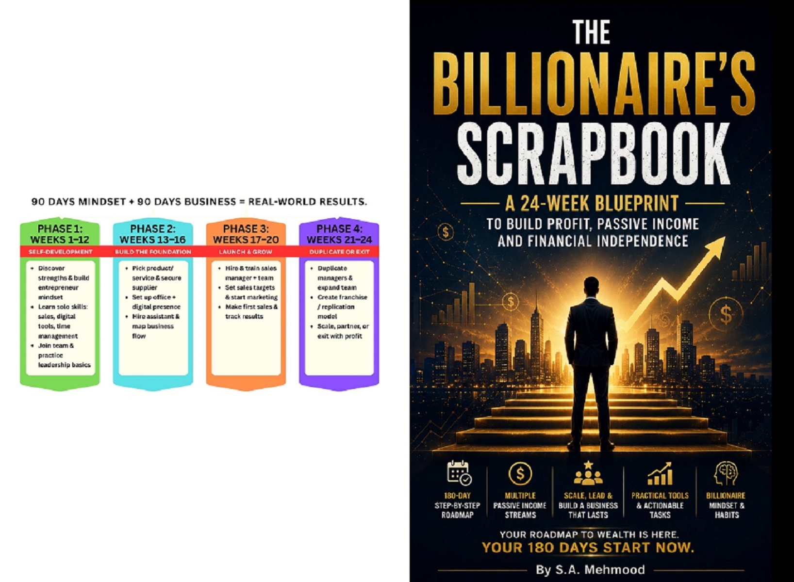 The Billionaire's Scrapbook: A 24-Week Blueprint to Build Profit, Passive Income and Financial Independence view 5